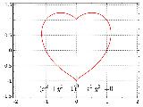 equazione con cuore per amore