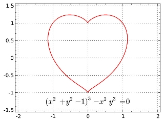 equazione con cuore per amore